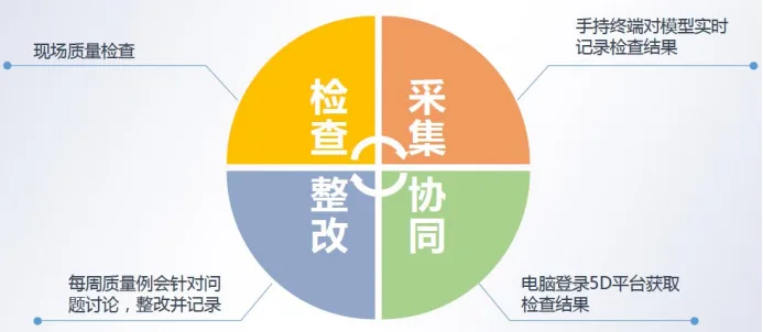 BIM Q&A | BIM Case: How to do BIM collaborative management? Taking the Binjiang Building Project in Zhangjiagang City as an Example (Part 2)