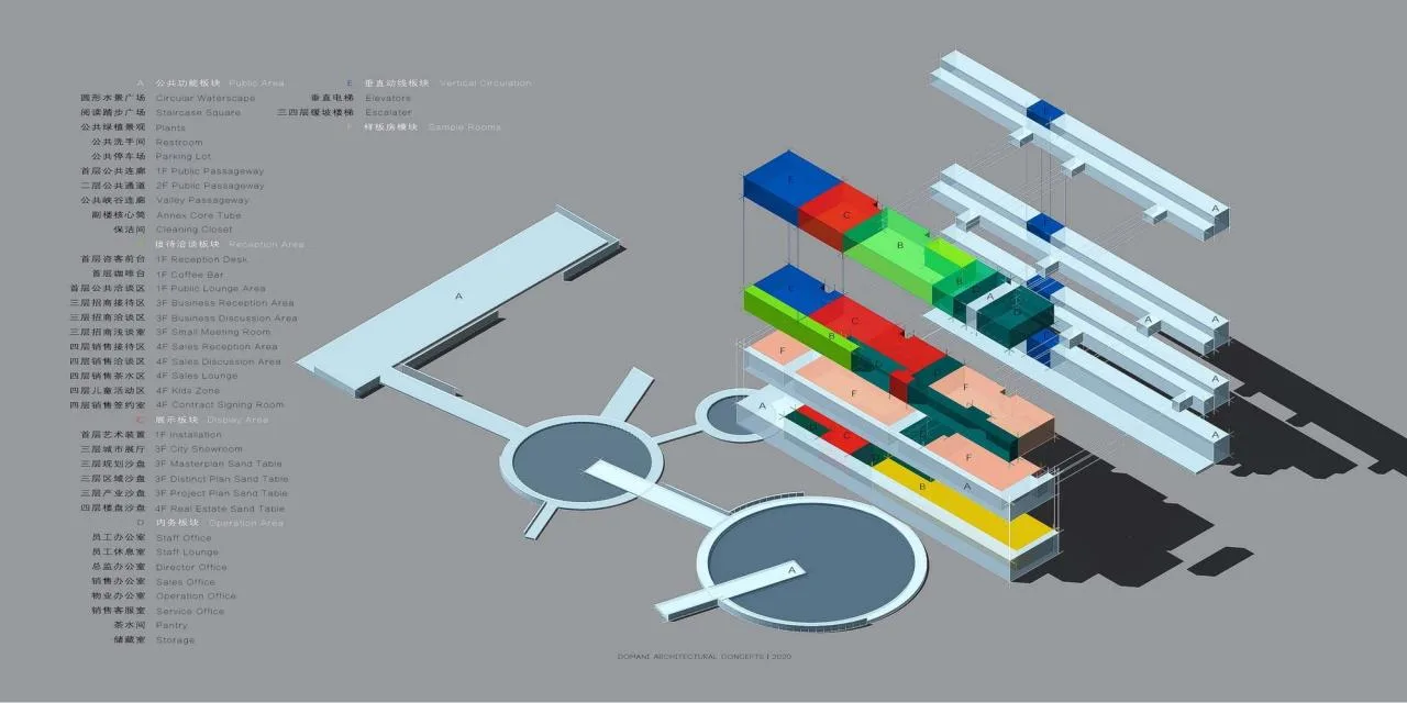 BIM Architecture | Maker Town TIC Art Center/Dongchang Construction - Functional zoning diagram