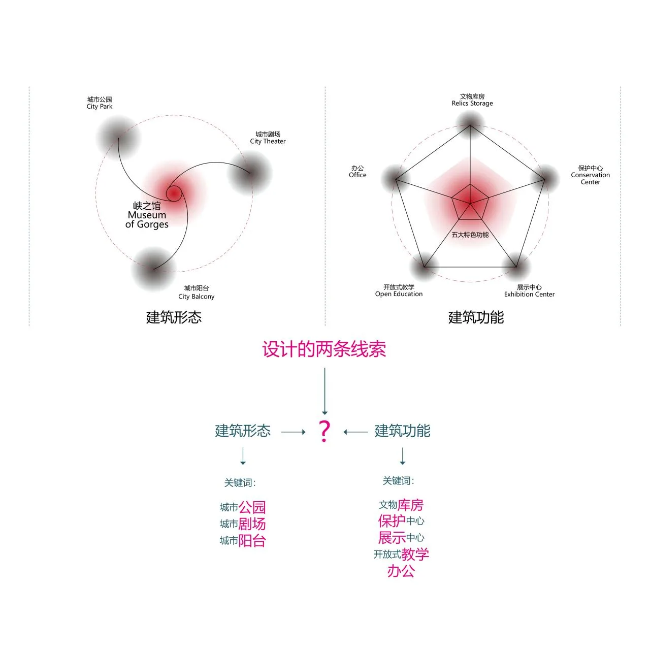 BIM Architecture | Three Gorges Cultural Relics Technology Protection Base, Chongqing/Yuandao Architecture