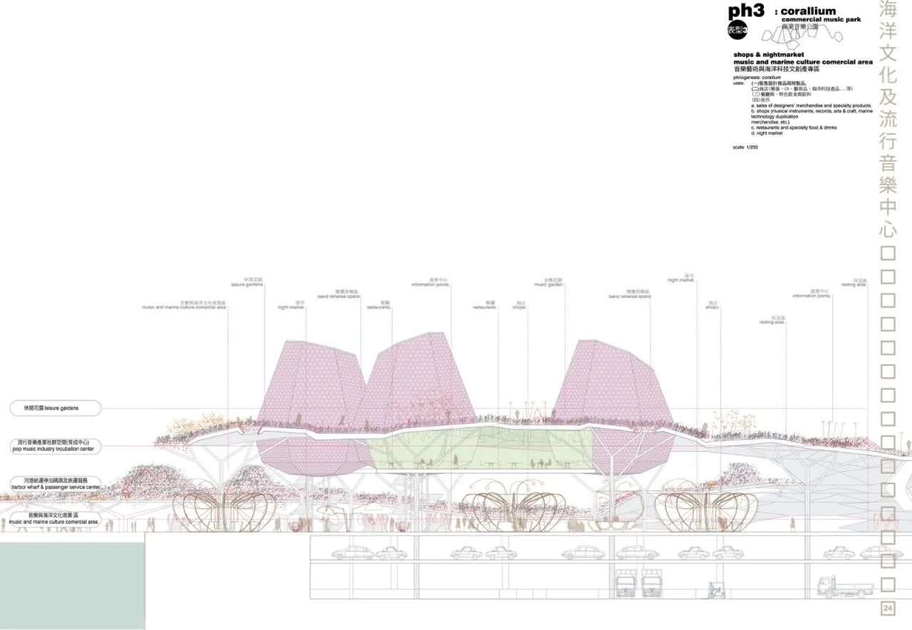 BIM Architecture | Kaohsiung Pop Music Center/Manuel A. Monteser í n Lahoz