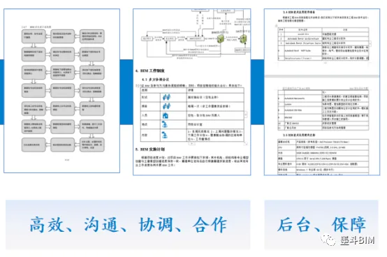 BIM Q&A | BIM Case: Application and Practice of BIM Technology in Wuhan Xinzhou Wanda Plaza