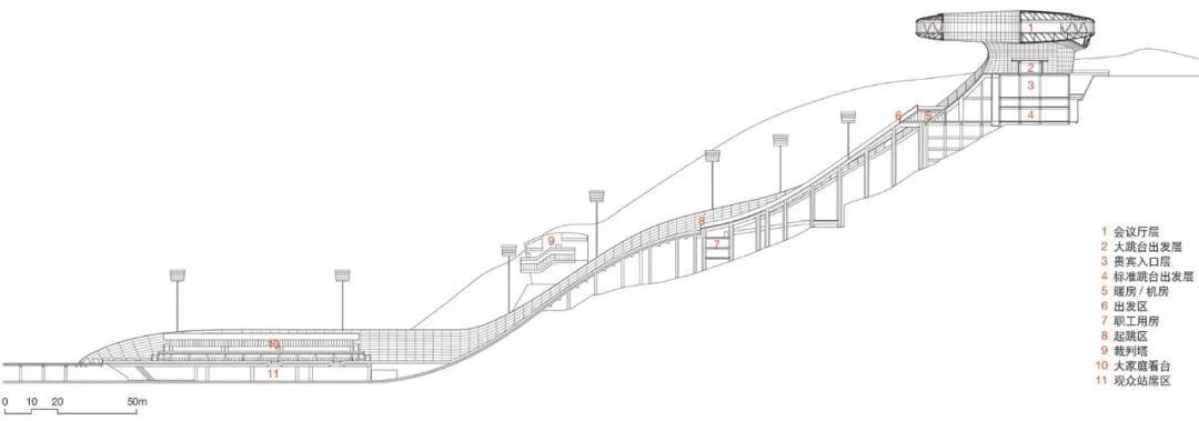 BIM Architecture | National Ski Jumping Center/THAD Tsinghua University Architectural Design and Research Institute
