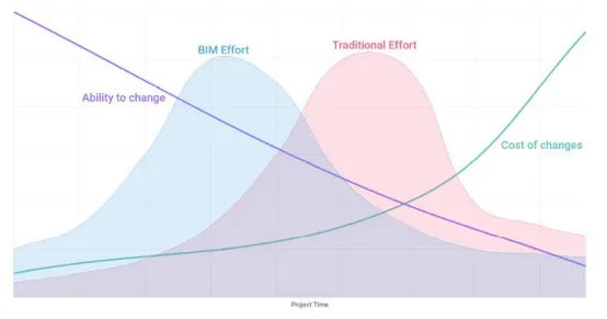 BIM Q&A | BIM Value Analysis: What application value will BIM+prefabricated buildings generate?