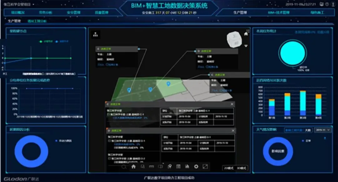 BIM Q&A | BIM Case Introduction: Application of BIM Technology in Zhangjiang Science Hall Project
