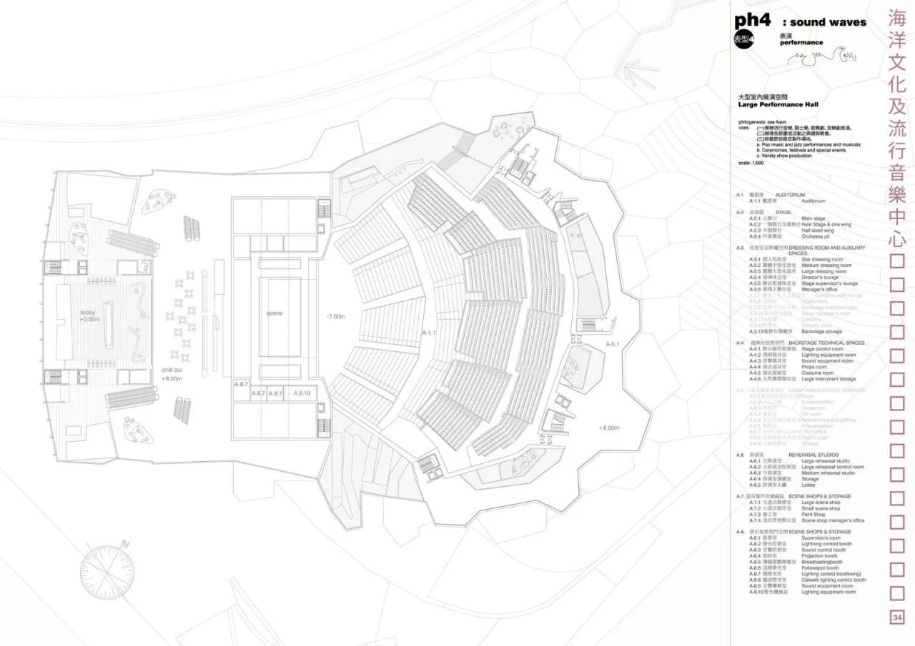 BIM Architecture | Kaohsiung Pop Music Center/Manuel A. Monteser í n Lahoz