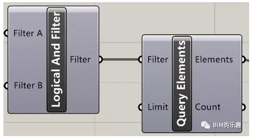 BIM Tips | How to Create Selection and Search Sets in Revit? Rhino. Side. Revit creates Revit selection sets