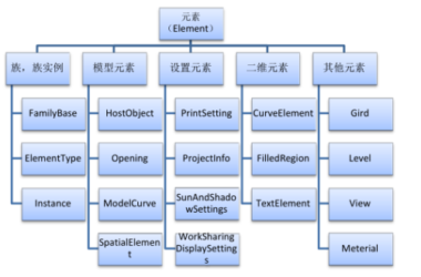 Understanding Revit Elements: A Complete Guide to BIM Components and Their Classification-BIM WORLD