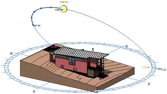 BIM skills | What software is Revit? What are the features of Revit software?