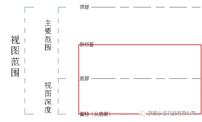 BIM skills | What should I do if Revit doesn't display components? Several processing methods for Revit not displaying components