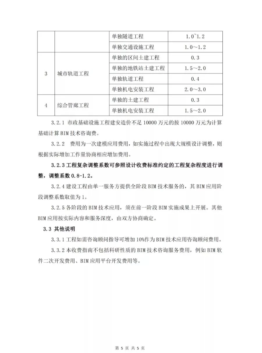 BIM Policy | Civil Construction 30 yuan/㎡, Construction 35 yuan/㎡, Prefabricated 38 yuan/㎡