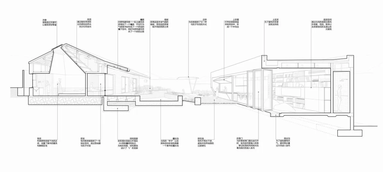 BIM Architecture | Twin Courtyard Homestay/Similar Architecture