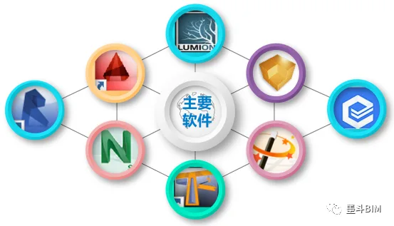 BIM Q&A | BIM Case: Application and Practice of BIM Technology in Wuhan Xinzhou Wanda Plaza