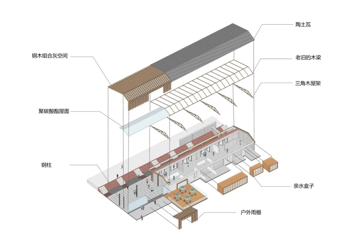 BIM Architecture | Dabie Mountain Rural Reception Hall/Harmony Design