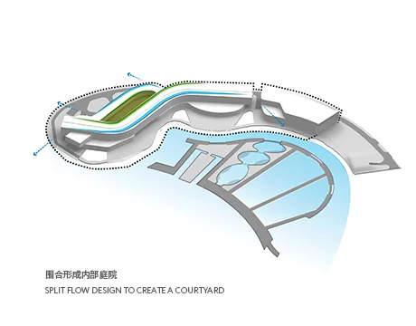 BIM Architecture | JW Marriott Shanghai Oriental Beauty Valley/Gensler