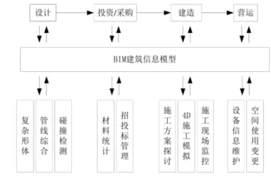 BIM Q&A: Managing Project Changes Using BIM Technology in the Shanghai Center Building Project-BIM WORLD
