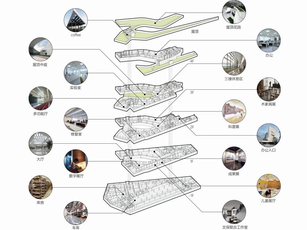 BIM Architecture | Three Gorges Cultural Relics Technology Protection Base, Chongqing/Yuandao Architecture