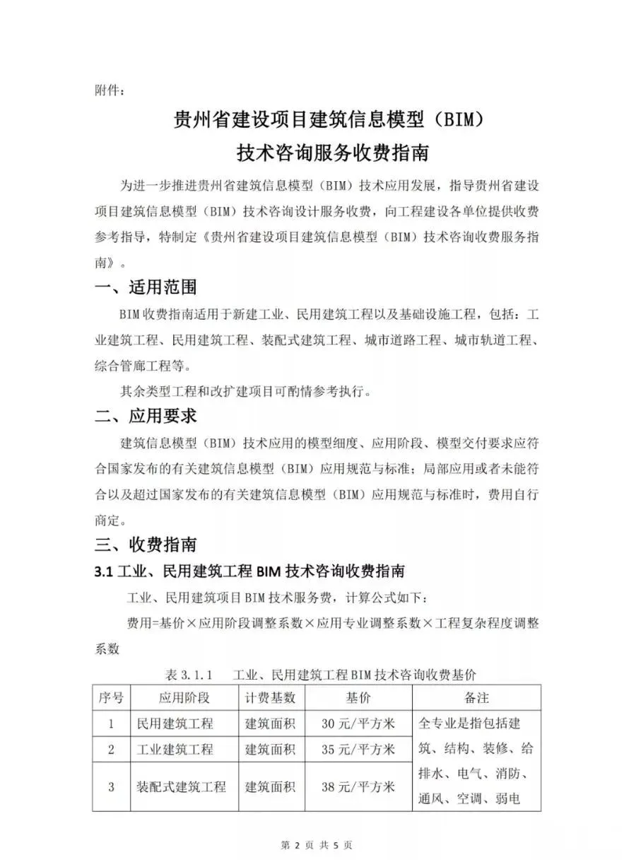 BIM Policy | Civil Construction 30 yuan/㎡, Construction 35 yuan/㎡, Prefabricated 38 yuan/㎡