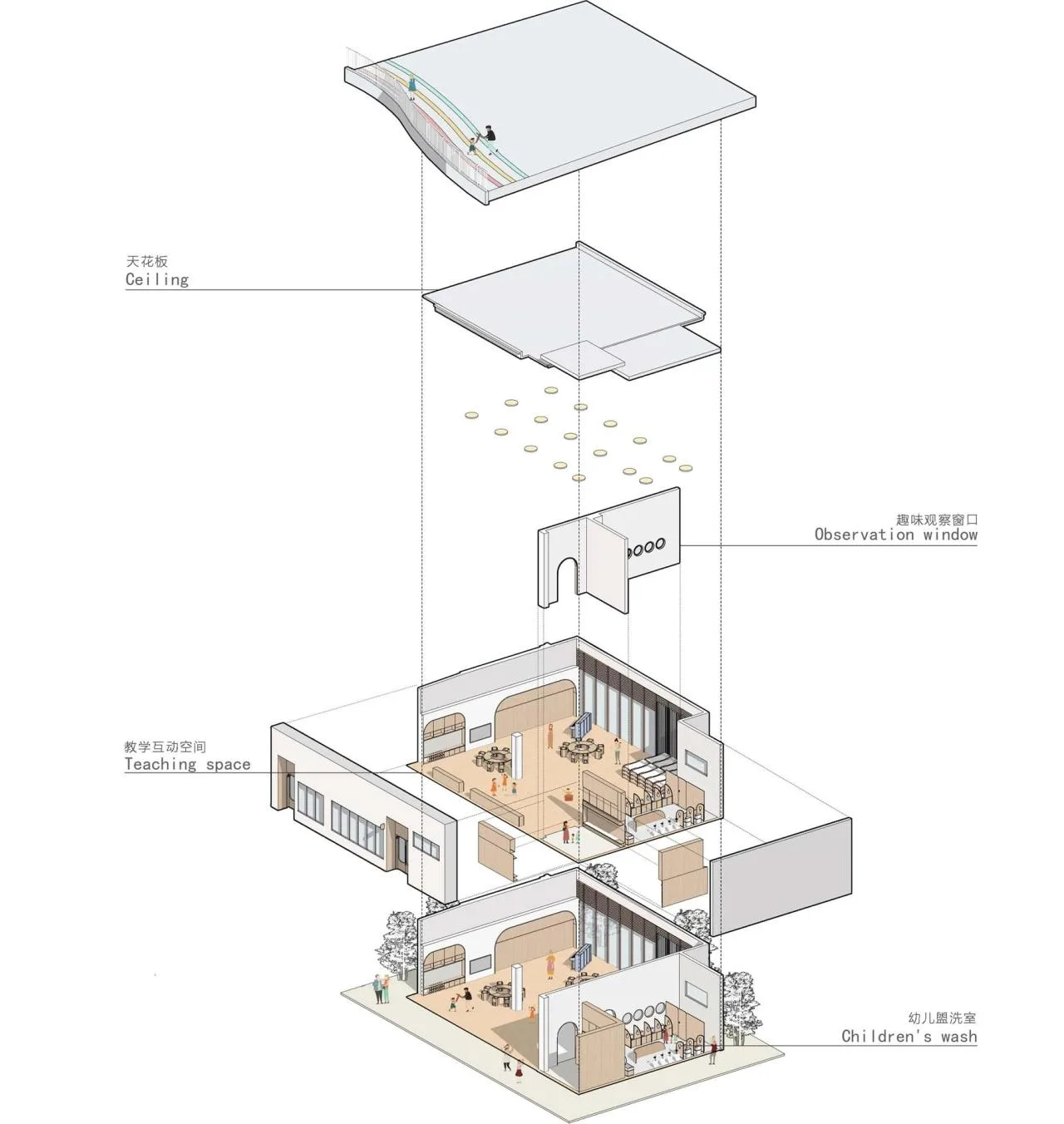 BIM Architecture | Guishan Garden Renewal of Yuxi No.1 Kindergarten Education Group in Yunnan Province/Shanghai Sixu Architectural Planning and Design