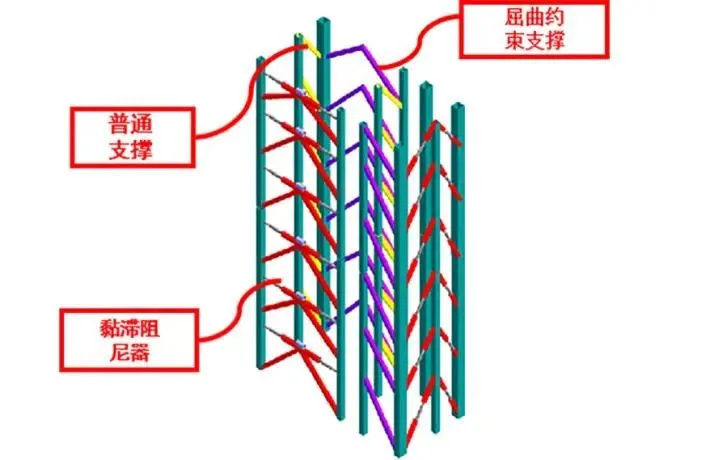 BIM Q&A | BIM Case Introduction: Application of BIM Technology in Zhangjiang Science Hall Project