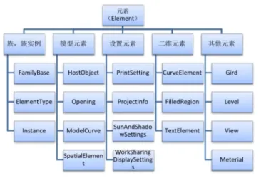 Understanding Revit Elements: A Complete Guide to BIM Components and Their Classification-BIM WORLD