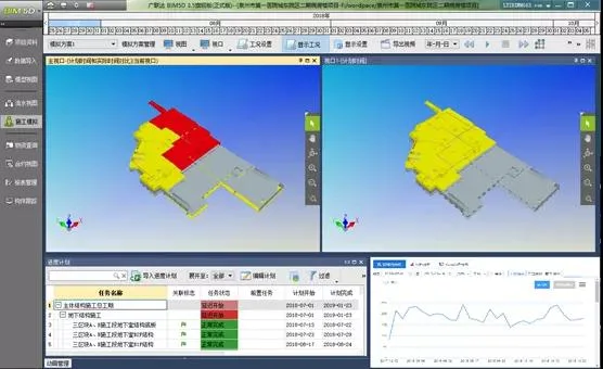 BIM Policy | BIM Construction Bidding: How to Deal with the Compilation of BIM Chapters in Bidding Documents