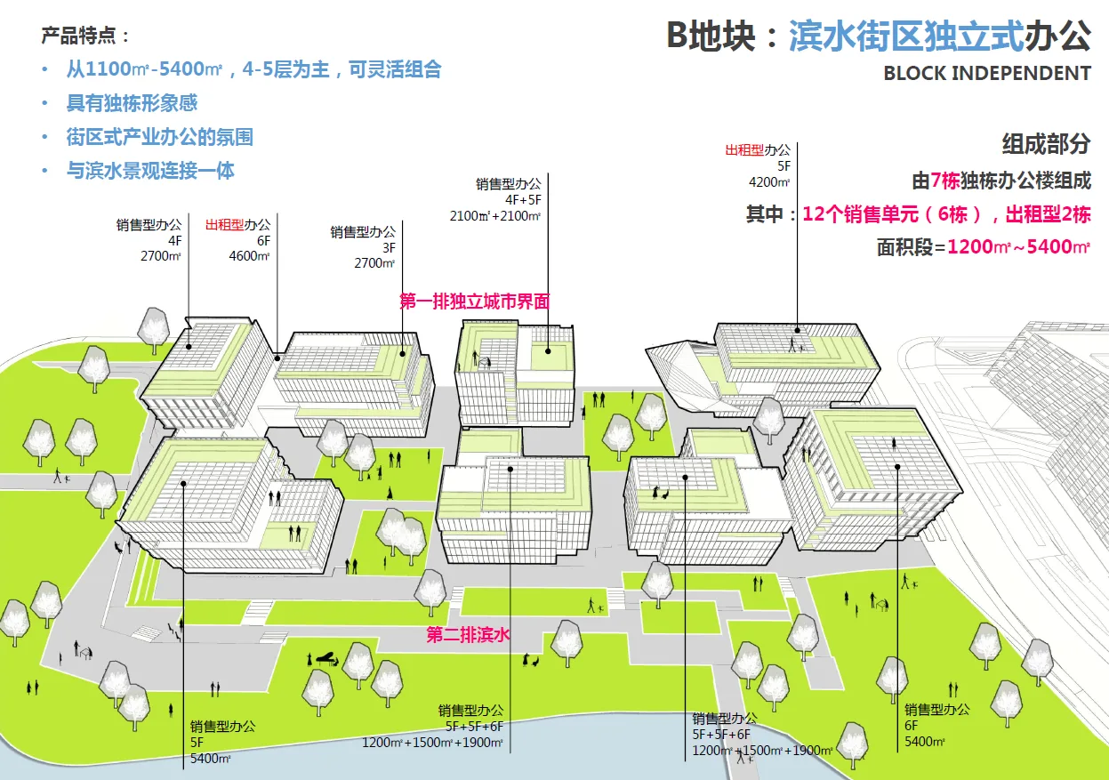 BIM Architecture | Nanjing's First Carbon Neutral Industrial Park - China Energy Valley Industrial Ecological Zone/Qicheng Design