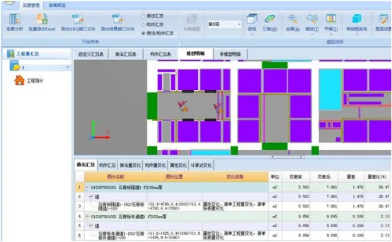 BIM Q&A | BIM Cost Control Case: The Role of BIM in Cost Control of Real Estate Projects