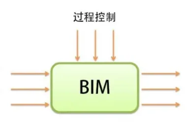 BIM Explained: How It Works and the Complete Workflow for Construction Projects-BIM WORLD