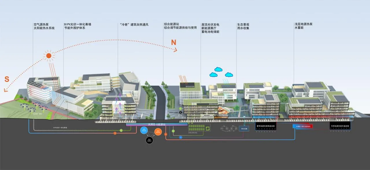BIM Architecture | Nanjing's First Carbon Neutral Industrial Park - China Energy Valley Industrial Ecological Zone/Qicheng Design