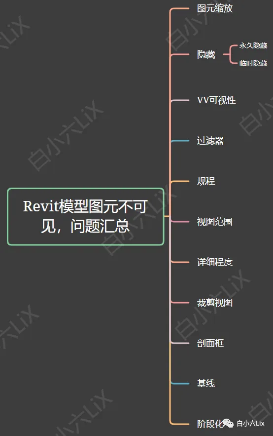 BIM Tips | Why are Revit model elements invisible? 11 possible invisible elements in Revit