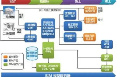 BIM Q&A: Which BIM Software Is Used for Engineering Cost Management?-BIM WORLD