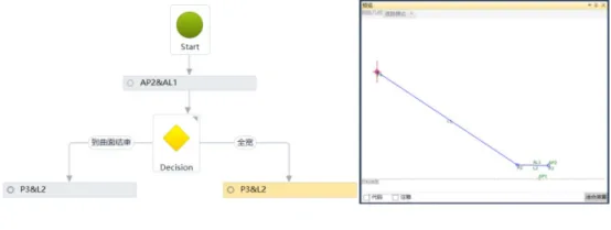 BIM Q&A | How to create complex slope components in Civil 3D? Taking the creation of multi-level slopes with different slopes as an example (2)