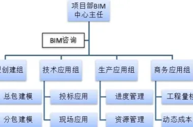 BIM Q&A | How to Establish a Project-Level BIM Technology Center and Its Organizational Structure-BIM WORLD