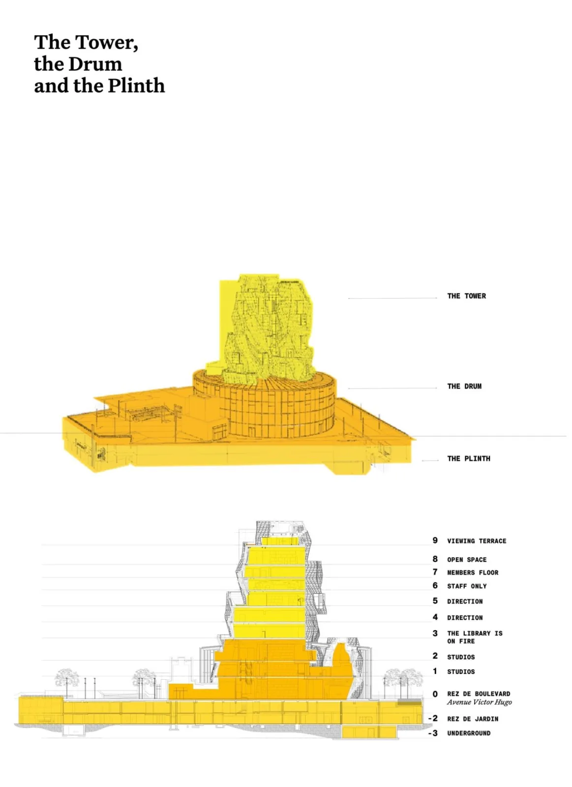 BIM Architecture | LUMA Arles Campus Building/Gehry Architects in France