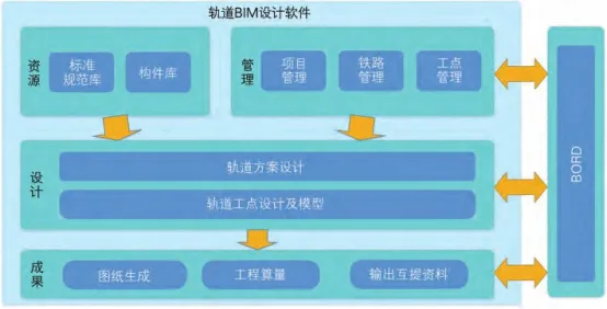 BIM Q&A | BIM Case: How to Design Track BIM? Case Study of BIM Design for Ninghuai High speed Railway Track