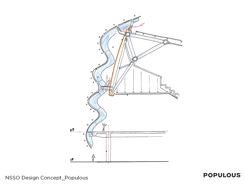 BIM Architecture | "Ice Ribbon", National Speed Skating Oval/Populous