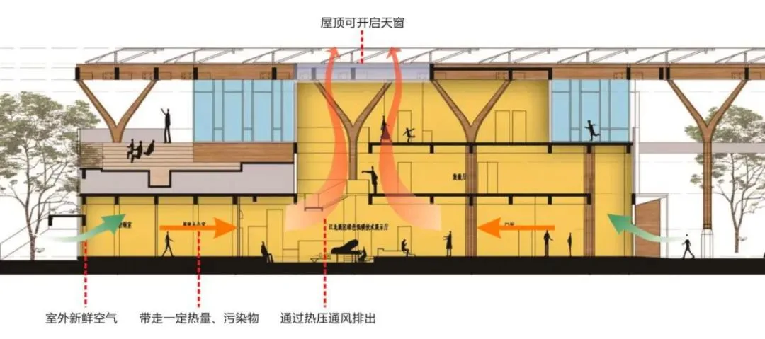 BIM Architecture | Nanjing's First Carbon Neutral Industrial Park - China Energy Valley Industrial Ecological Zone/Qicheng Design