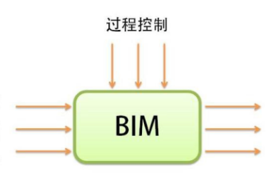 BIM Explained: How It Works and the Complete Workflow for Construction Projects-BIM WORLD