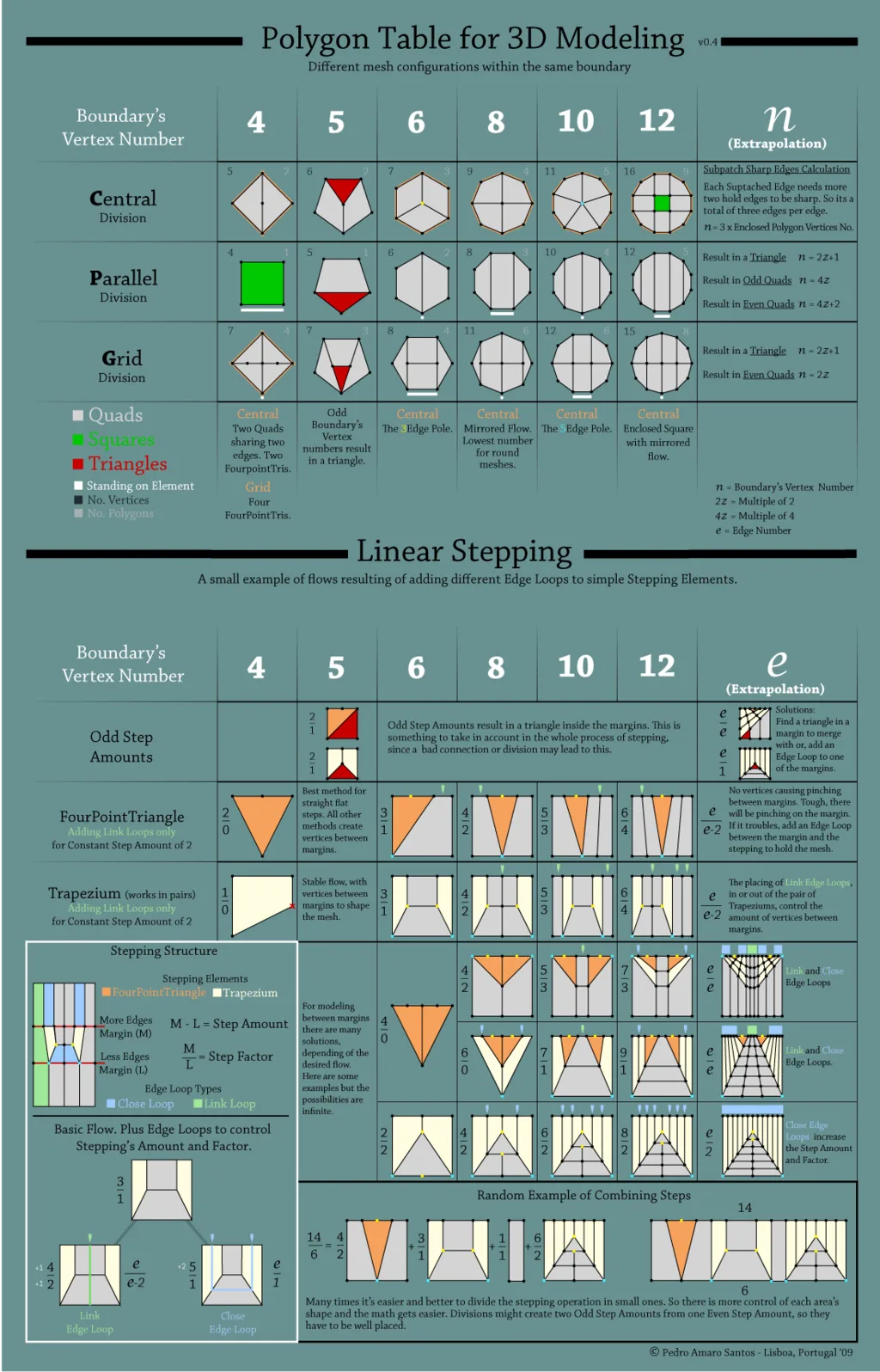 BIM Q&A | How should C4D be wired? Ultra practical C4D wiring reference diagram