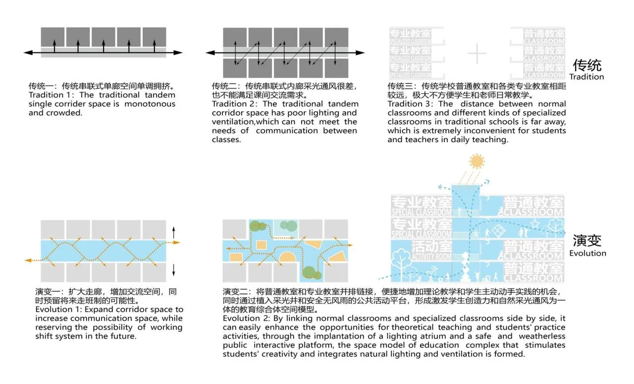 BIM Architecture | Shenzhen Longhua District Xingzhi Middle School/Zhubo Design Joint Public Works