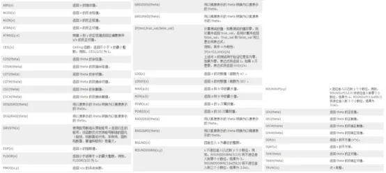 VB Language Functions