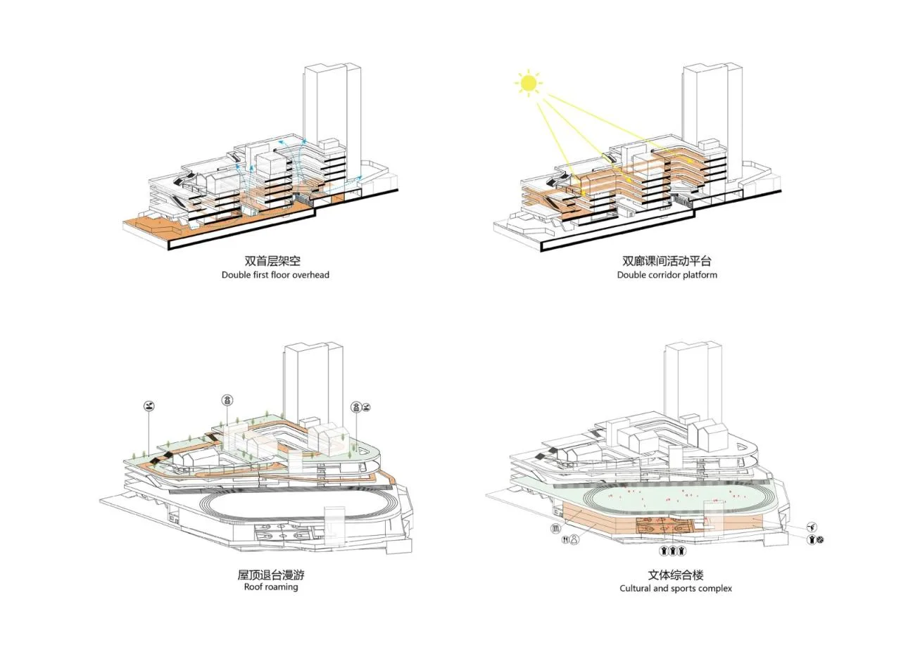 BIM Architecture | Shenzhen Pingshan East Bay Area Experimental School/Shendu Design