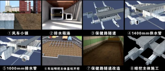BIM Q&A | Application Case of BIM in Subway: BIM Technology Application in the Design Preparation Stage of Haping Road Subway Station Project