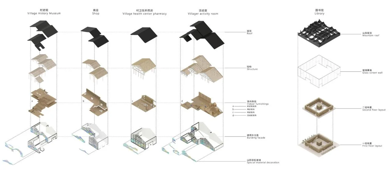 BIM Architecture | Linhe Moying - Xianshi Ancient Town Activity Complex Scheme Design/Outsiders Architecture
