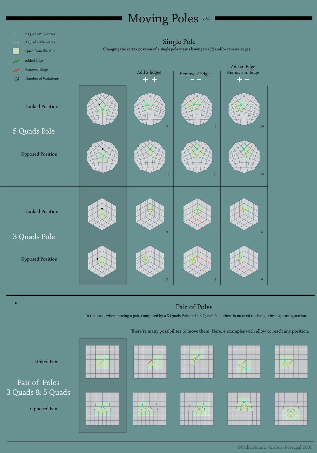 BIM Q&A | How should C4D be wired? Ultra practical C4D wiring reference diagram