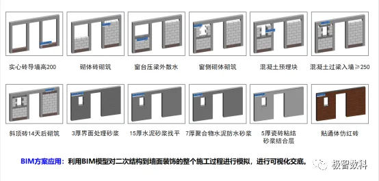 BIM Q&A | Excellent BIM Implementation Case: Summary of BIM Implementation at Shenzhen No.24 Senior High School