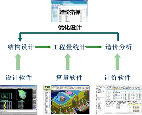 BIM Q&A | How to implement quota design in engineering design work? A Brief Discussion on BIM based Limit Design