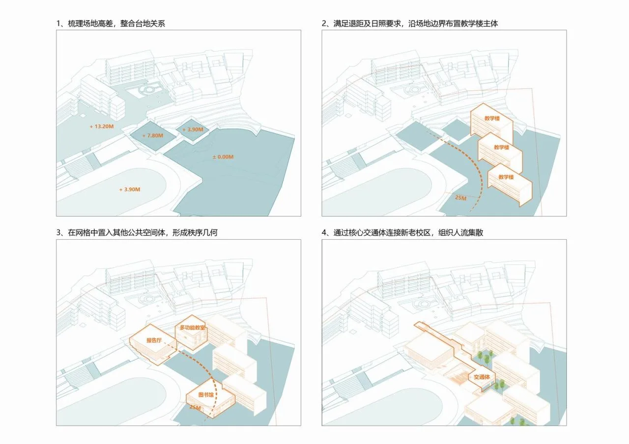 BIM Architecture | Huangjia Primary School Expansion Project - Order Geometry/Foundation Building