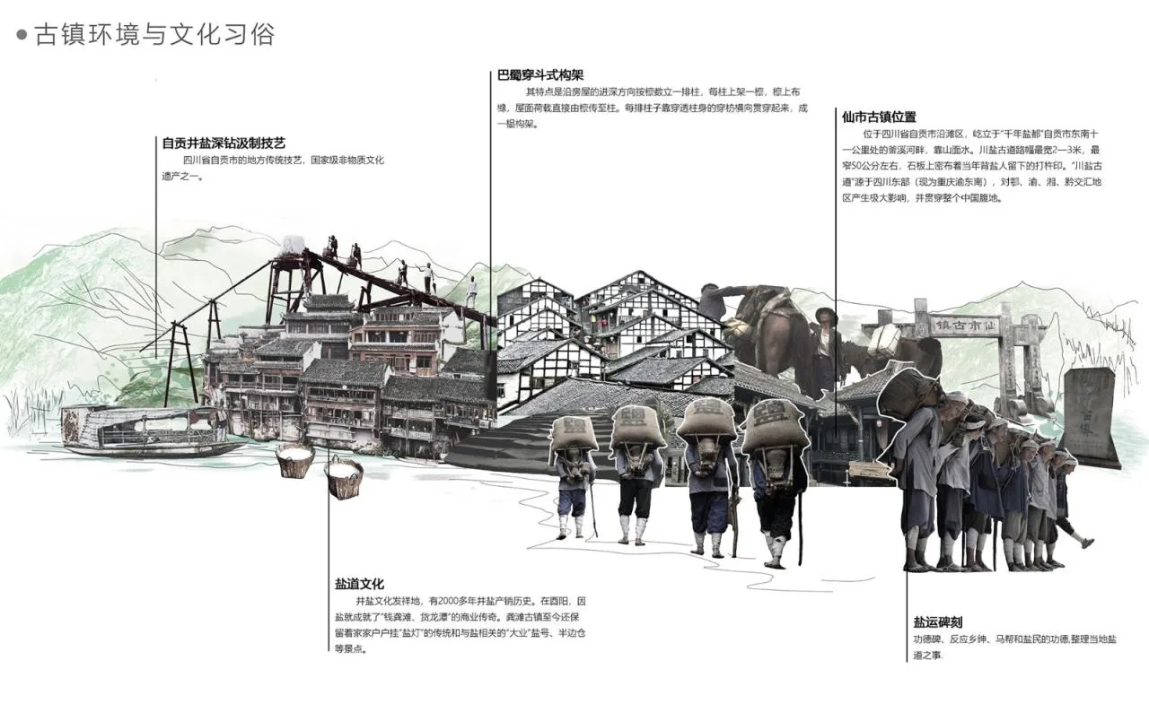 BIM Architecture | Linhe Moying - Xianshi Ancient Town Activity Complex Scheme Design/Outsiders Architecture