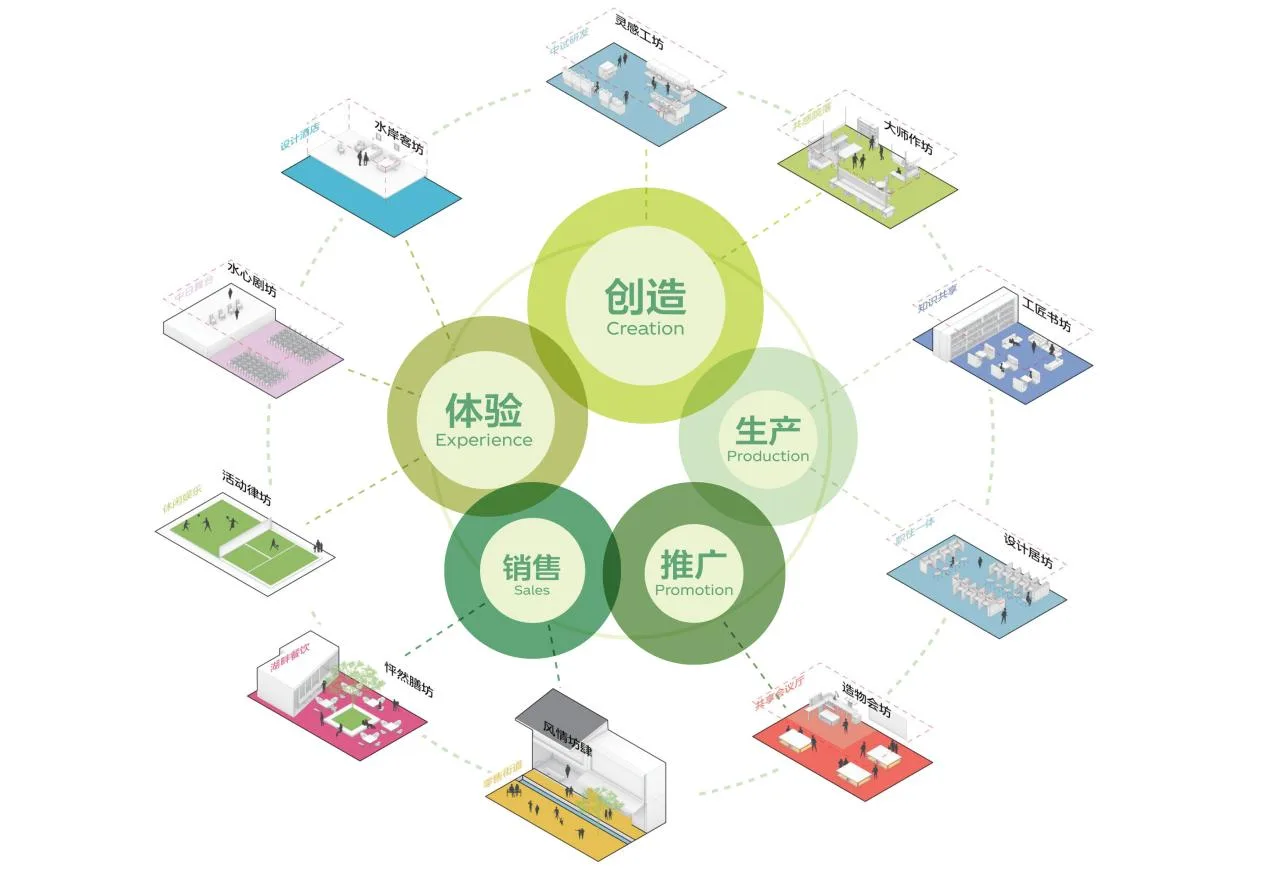 BIM Architecture | Bid Candidate | Environmental Design: Suzhou Qingtai Sino Japanese Industrial Design Village/Line+, MLA+